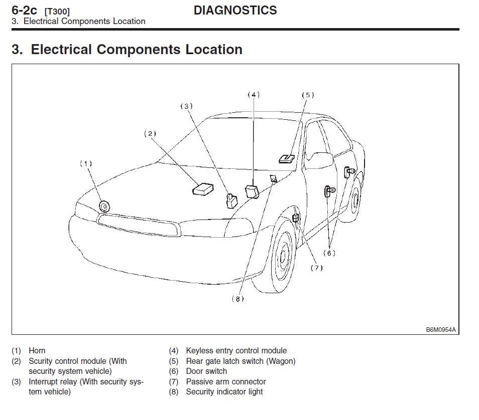 Subaru Legacy 1999-2003 Service Workshop Manual