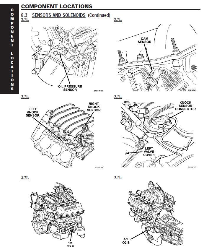 Jeep Cherokee KJ 2001-2004 Service Workshop Manual