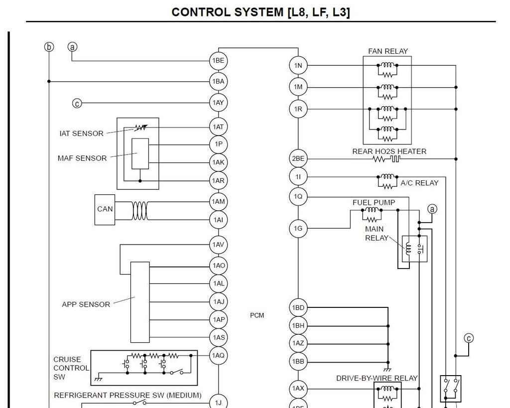 Mazda 6 2005-2006 Service Workshop Manual