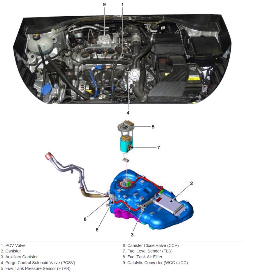 Hyundai Tucson 2015-2017 Service Workshop Manual
